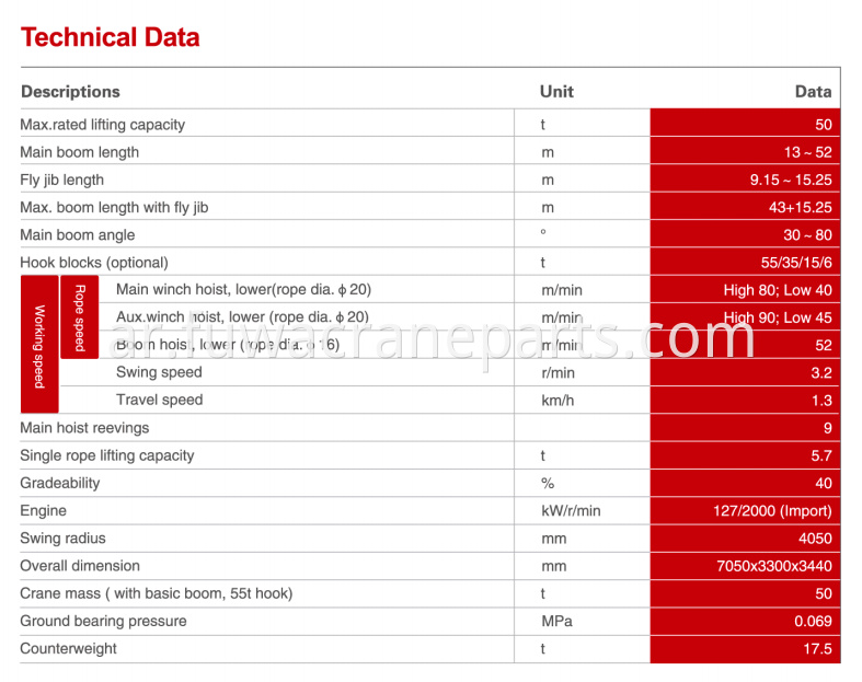 Quy50ctechnical Data